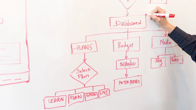 Team reviewing a dashboard that shows how seo automation software replaces manual SEO tasks